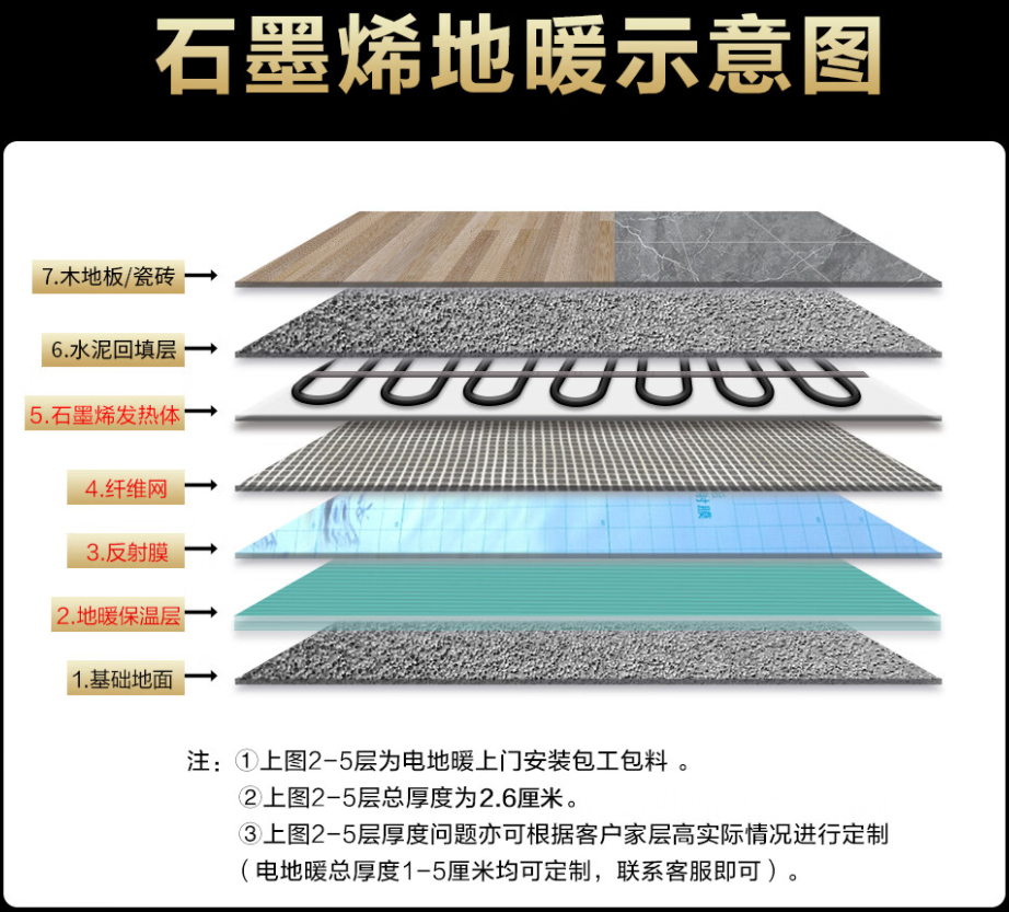 省直辖行政单位 石墨烯电地暖公司哪家好？施工质量核心标准